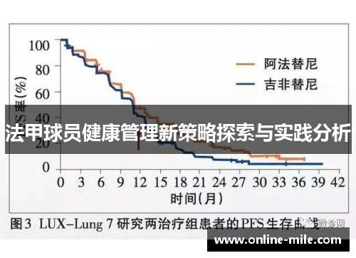 法甲球员健康管理新策略探索与实践分析