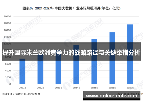 提升国际米兰欧洲竞争力的战略路径与关键举措分析