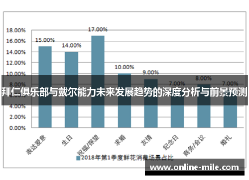 拜仁俱乐部与戴尔能力未来发展趋势的深度分析与前景预测