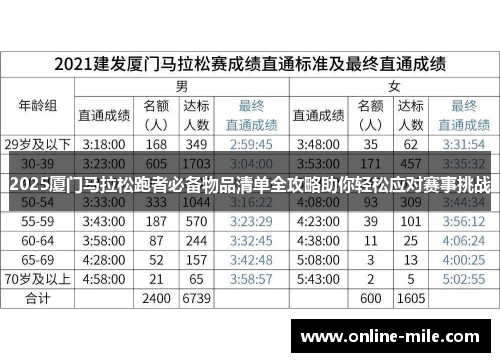 2025厦门马拉松跑者必备物品清单全攻略助你轻松应对赛事挑战