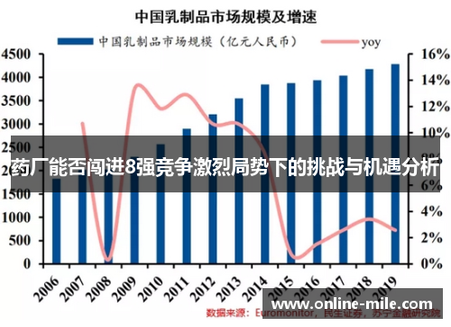 药厂能否闯进8强竞争激烈局势下的挑战与机遇分析