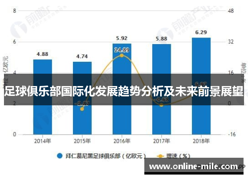 足球俱乐部国际化发展趋势分析及未来前景展望