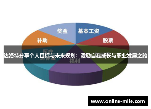 达洛特分享个人目标与未来规划：激励自我成长与职业发展之路