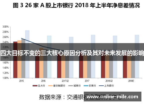 四大目标不变的三大核心原因分析及其对未来发展的影响