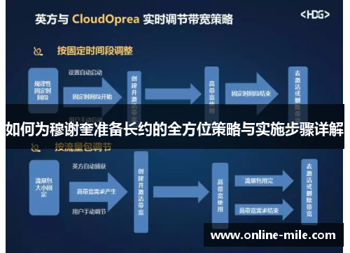 如何为穆谢奎准备长约的全方位策略与实施步骤详解