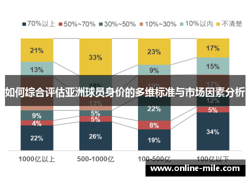 如何综合评估亚洲球员身价的多维标准与市场因素分析