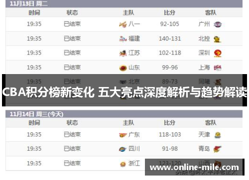 CBA积分榜新变化 五大亮点深度解析与趋势解读