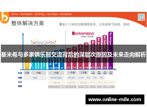 基米希与多家俱乐部交流背后的深层次原因及未来走向解析