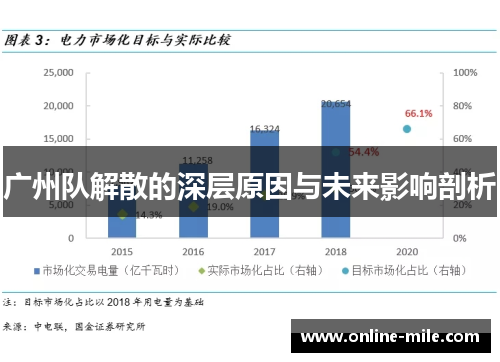 广州队解散的深层原因与未来影响剖析