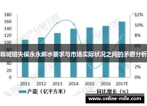 蓉城错失侯永永薪水要求与市场实际状况之间的矛盾分析