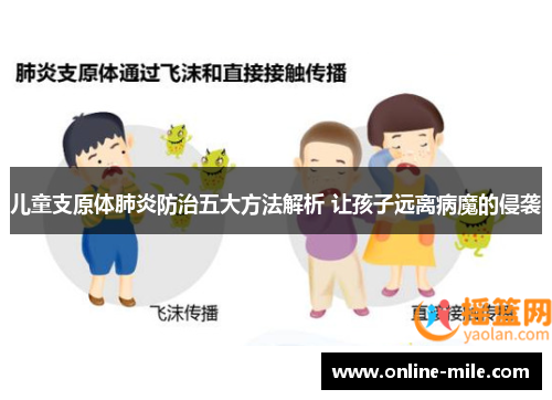 儿童支原体肺炎防治五大方法解析 让孩子远离病魔的侵袭