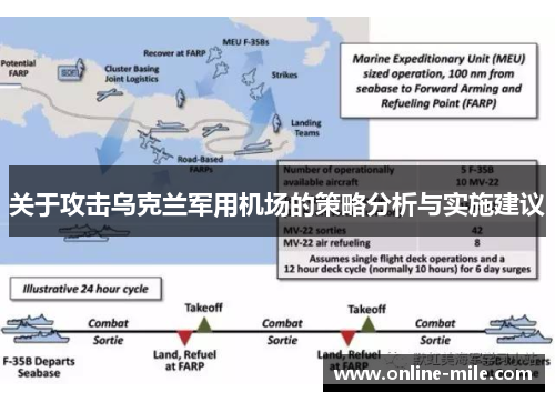 关于攻击乌克兰军用机场的策略分析与实施建议