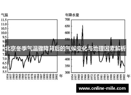 北京冬季气温骤降背后的气候变化与地理因素解析