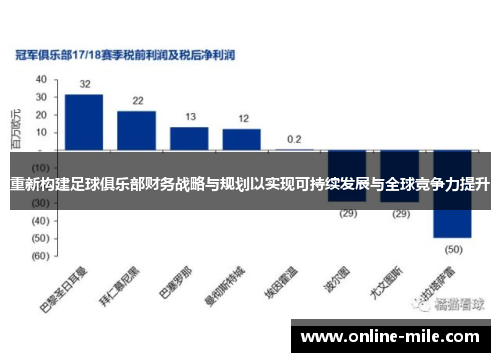 重新构建足球俱乐部财务战略与规划以实现可持续发展与全球竞争力提升