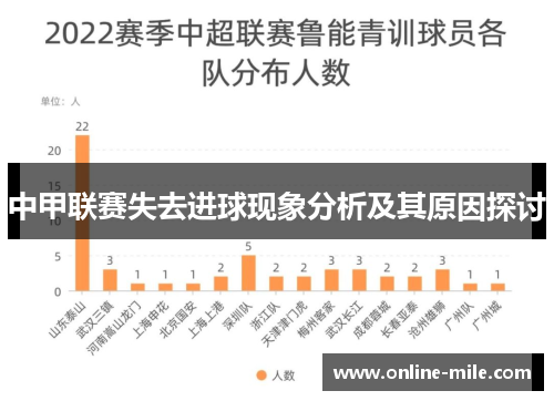 中甲联赛失去进球现象分析及其原因探讨