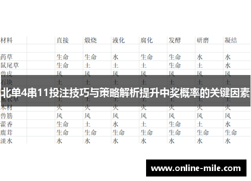 北单4串11投注技巧与策略解析提升中奖概率的关键因素