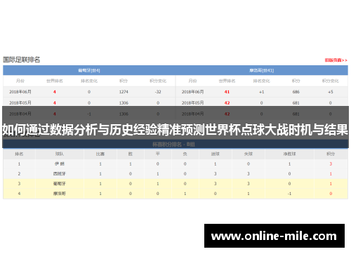 如何通过数据分析与历史经验精准预测世界杯点球大战时机与结果