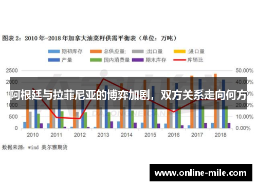 阿根廷与拉菲尼亚的博弈加剧，双方关系走向何方