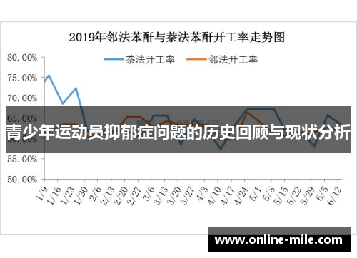 青少年运动员抑郁症问题的历史回顾与现状分析