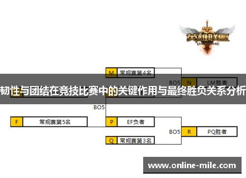 韧性与团结在竞技比赛中的关键作用与最终胜负关系分析